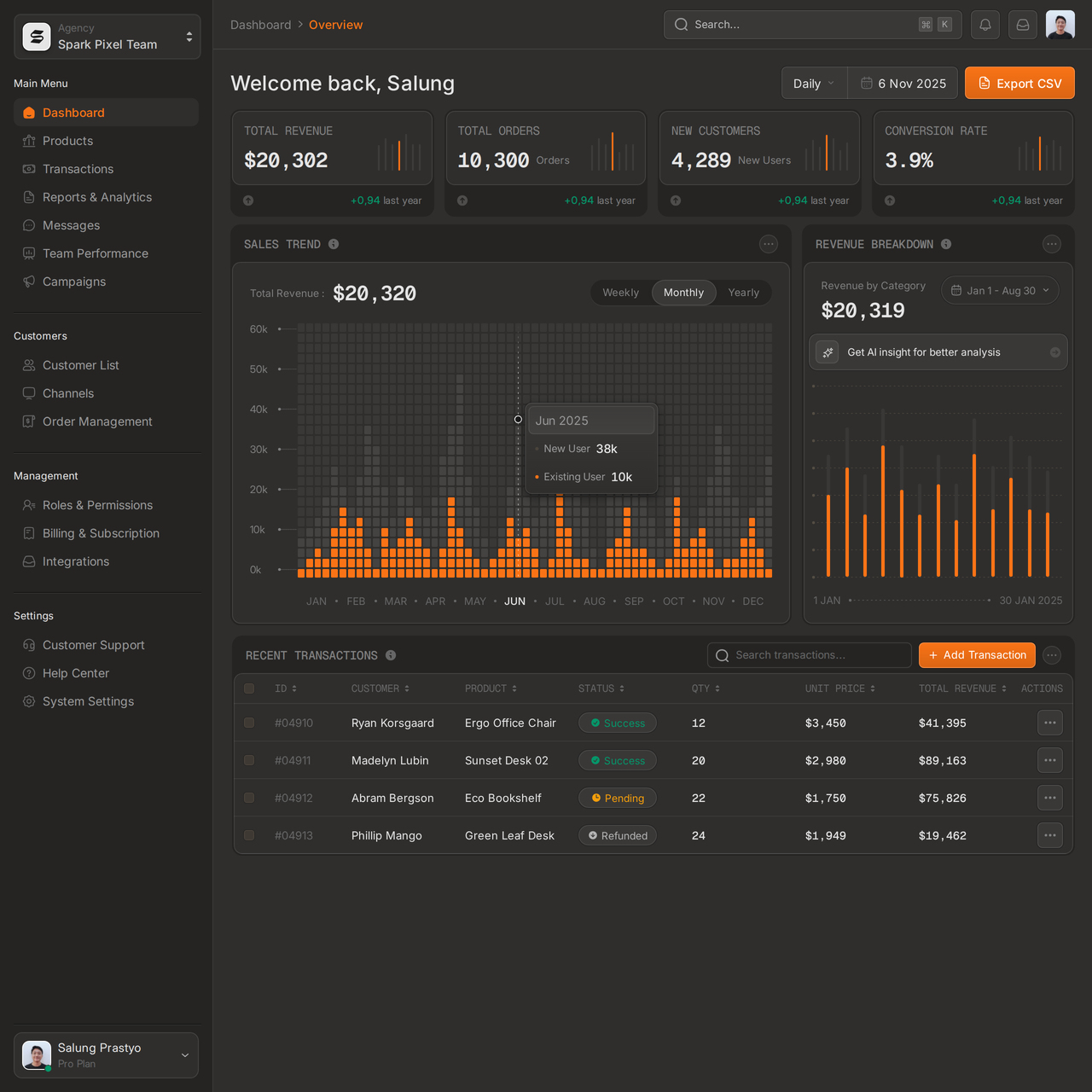 Spark Pixel dashboard with sales charts, revenue figures and a transactions table