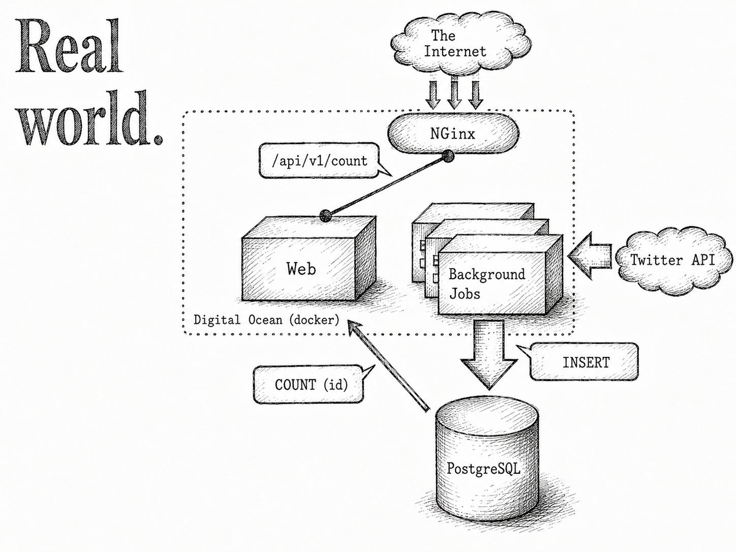 Elixir and Ruby