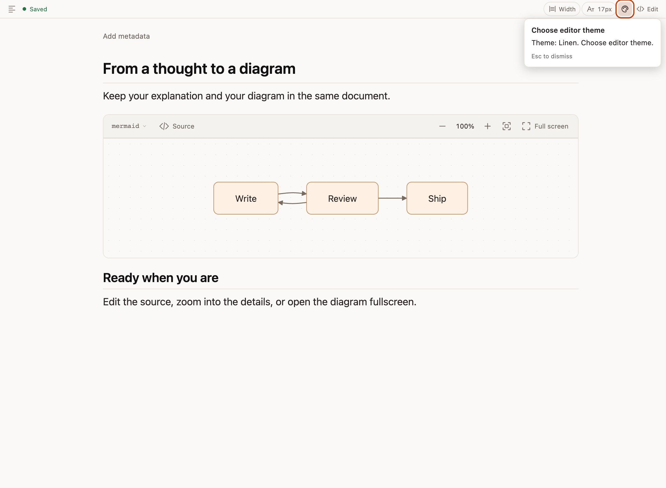 A real Mermaid diagram rendered in Markdown Inline.